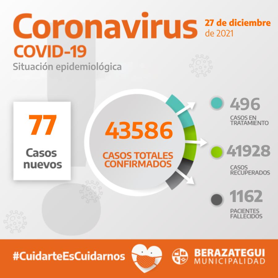 CORONAVIRUS EN BERAZATEGUI 27 DE DICIEMBRE