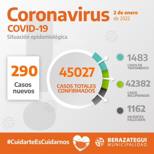 CORONAVIRUS EN BERAZATEGUI DE 02 DE ENERO 2022