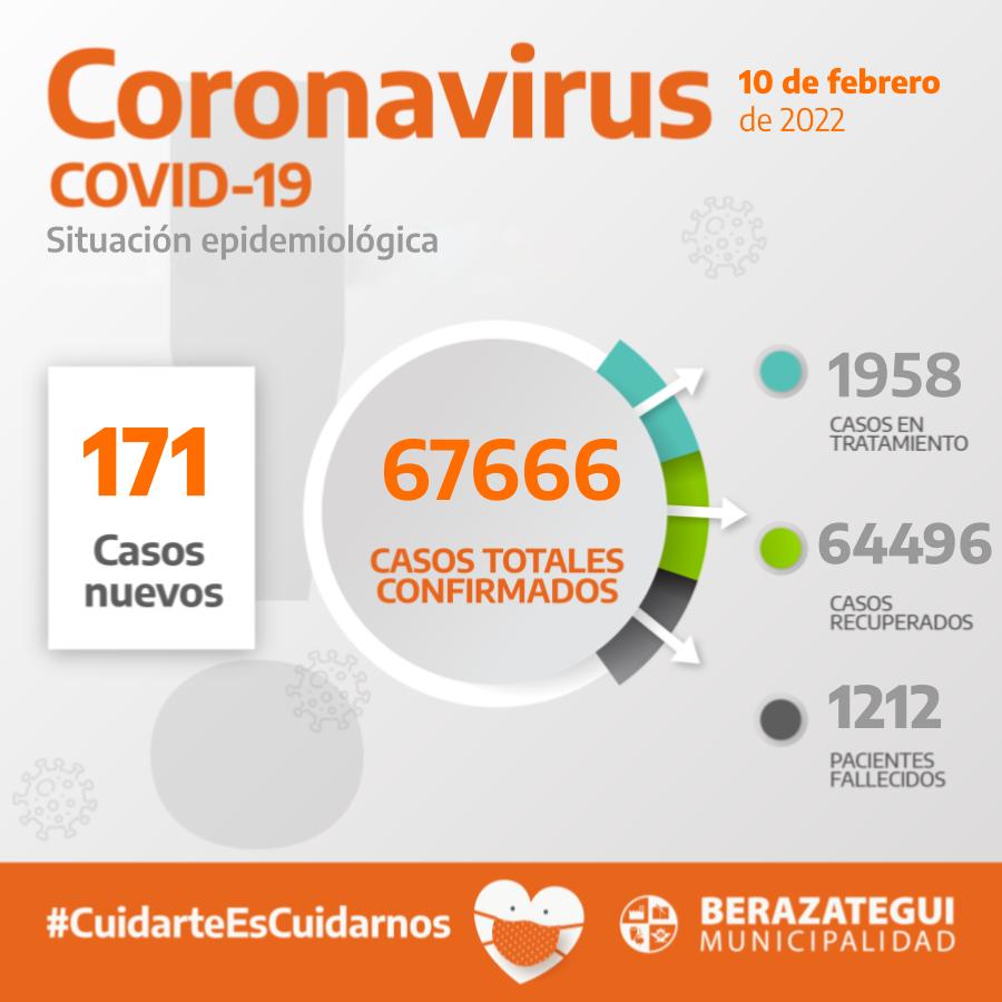 CORONAVIRUS EN BERAZATEGUI 10 DE FEBRERO 2022