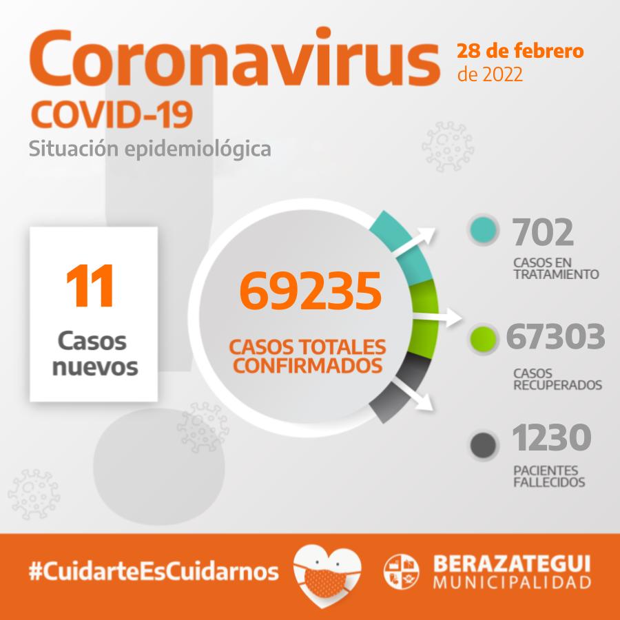 CORONAVIRUS EN BERAZATEGUI 28 DE FEBRERO 2022