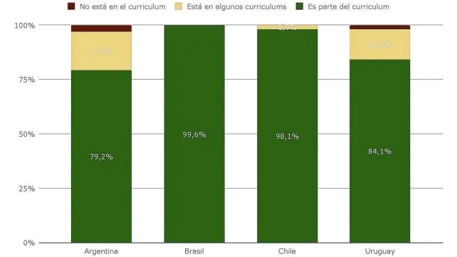 EN MATEMÁTICA, SOLO 1 DE CADA 4 ESTUDIANTES DE 15 AÑOS PUEDE RESOLVER UN EJERCICIO DE REGLA DE TRES